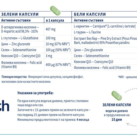 POLUX FORTE при репродуктивни проблеми x 30 tabl
