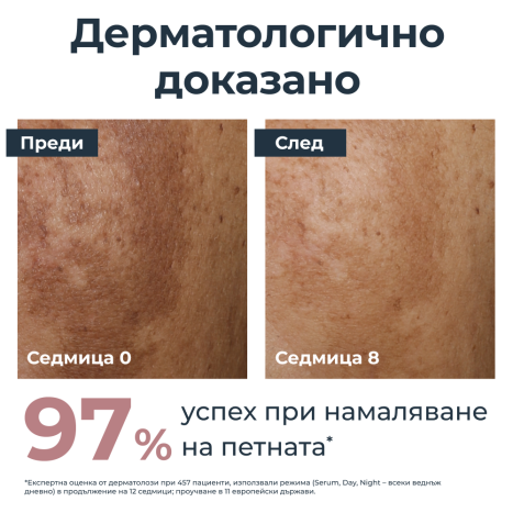 EUCERIN PROMO ANTI-PIGMENT дневен крем SPF30 50ml + Измиващ гел 200ml